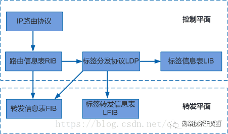 MPLS网络