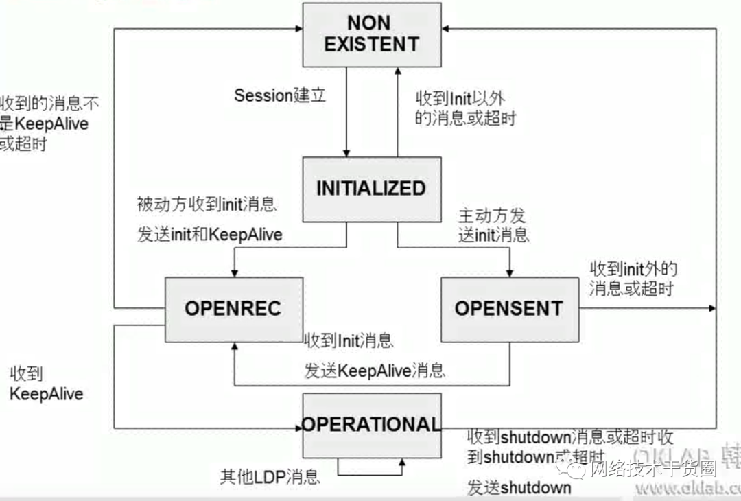 MPLS网络