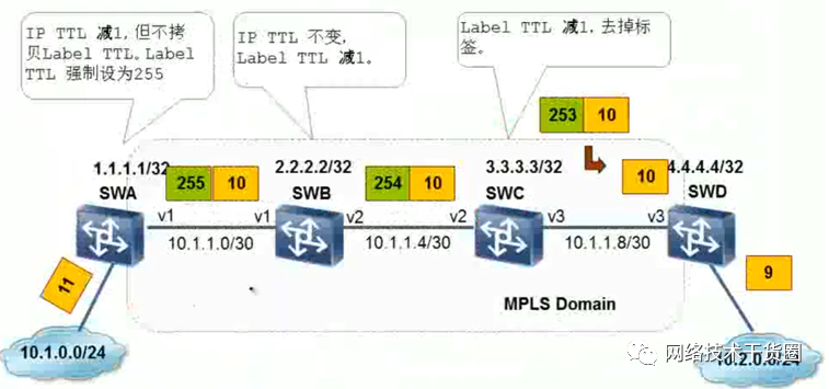 MPLS网络