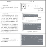 PLC程序的编辑与注释