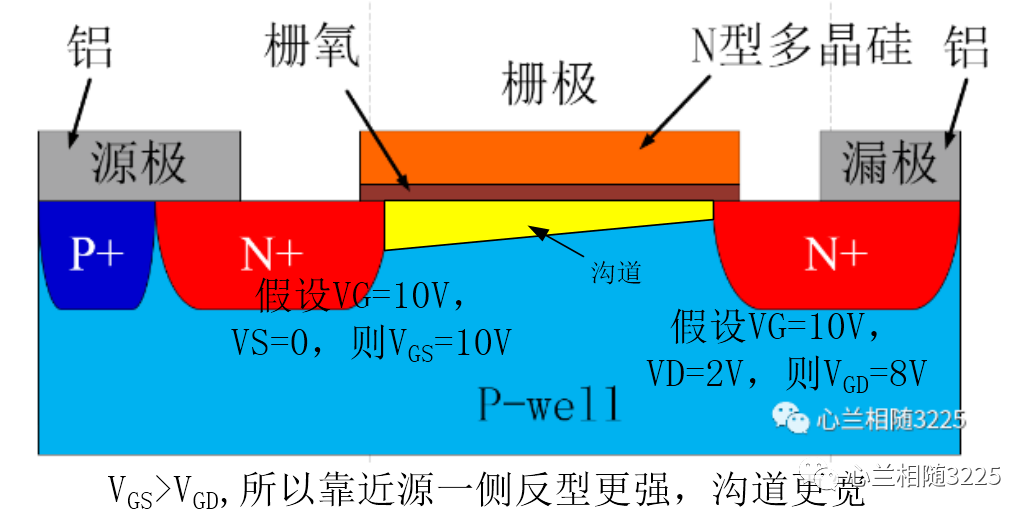 MOSFET