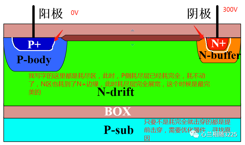 二极管