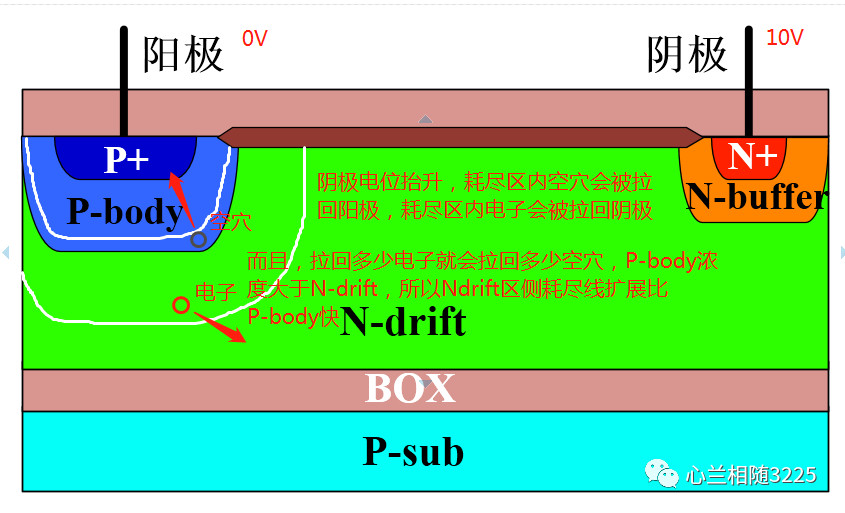 二极管