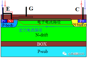 MOSFET