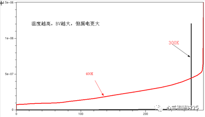 MOSFET