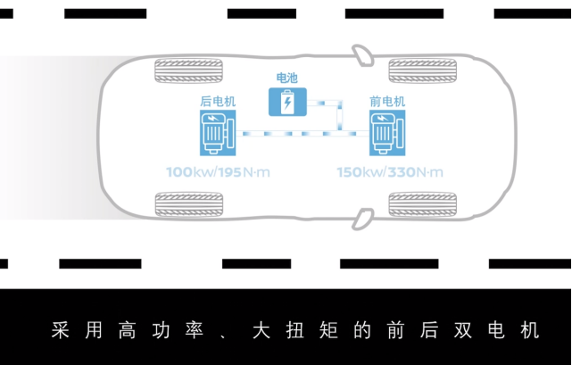 底盘控制