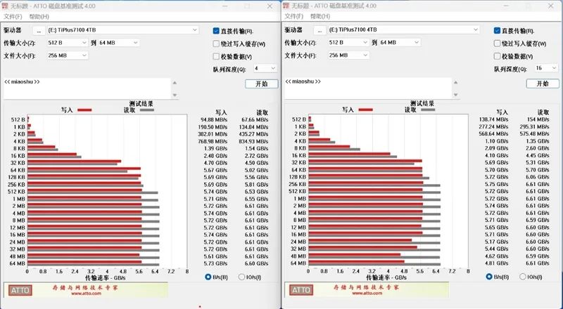 PCIe