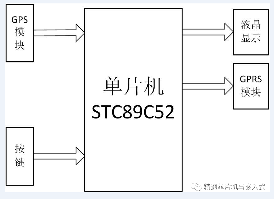 程序