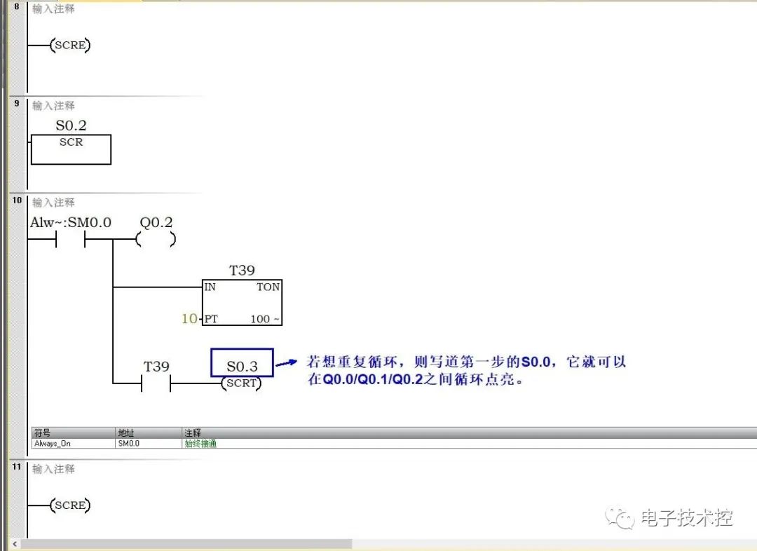 指令