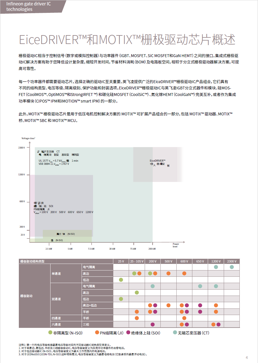 短路保护