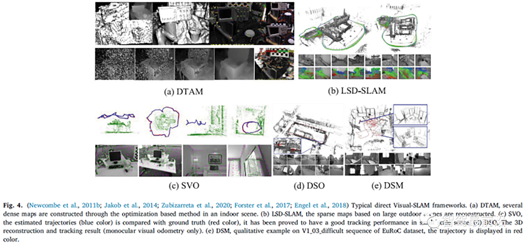 基于视觉SLAM的研究现状 (https://ic.work/) 传感器 第3张