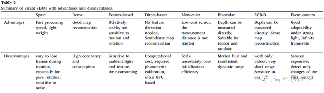 基于视觉SLAM的研究现状 (https://ic.work/) 传感器 第5张