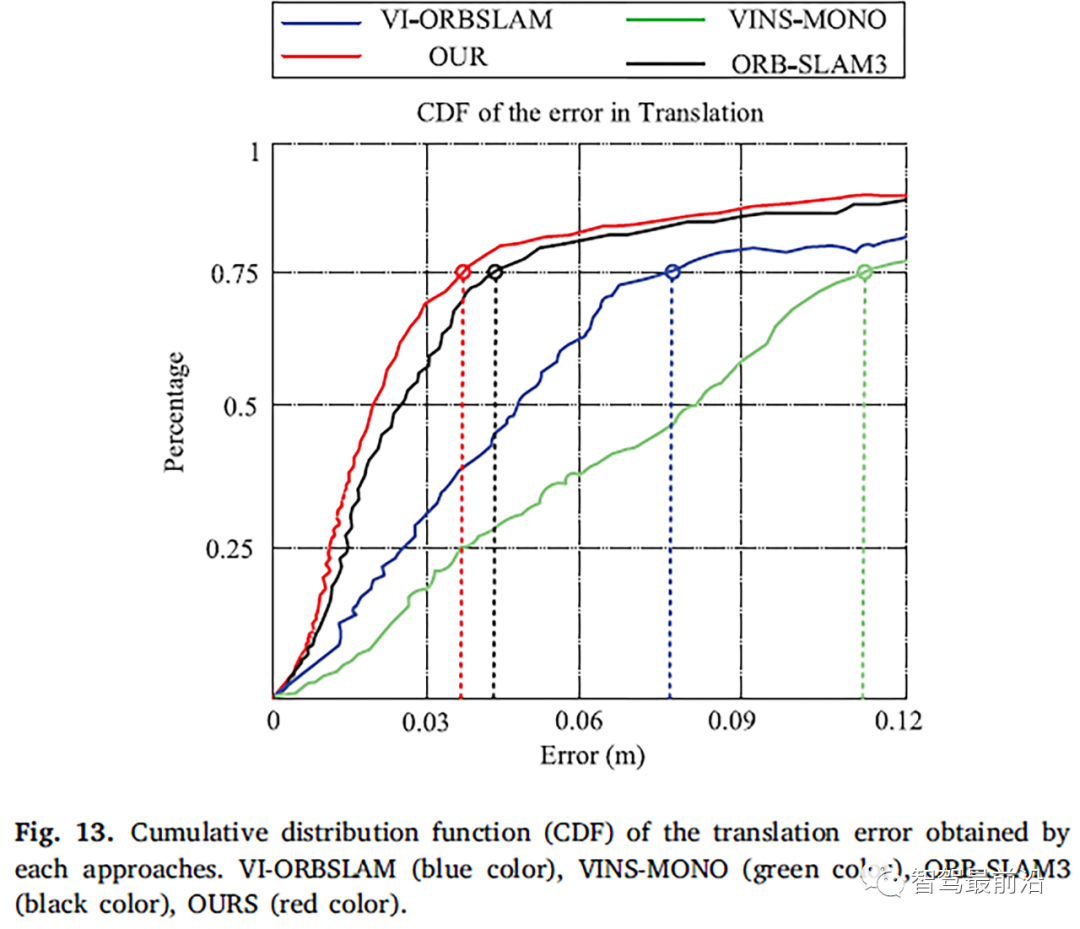 基于视觉SLAM的研究现状 (https://ic.work/) 传感器 第15张