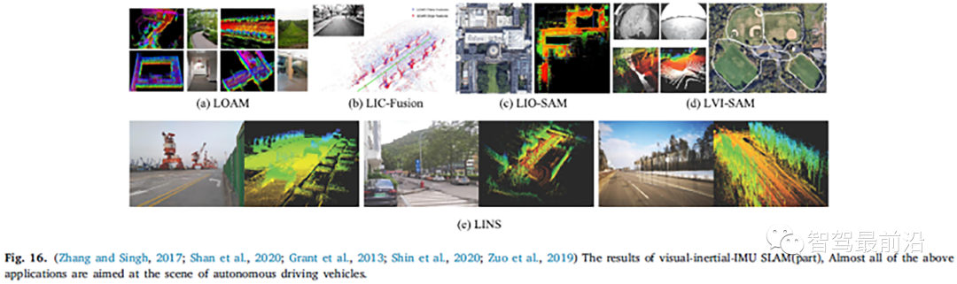 基于视觉SLAM的研究现状 (https://ic.work/) 传感器 第16张