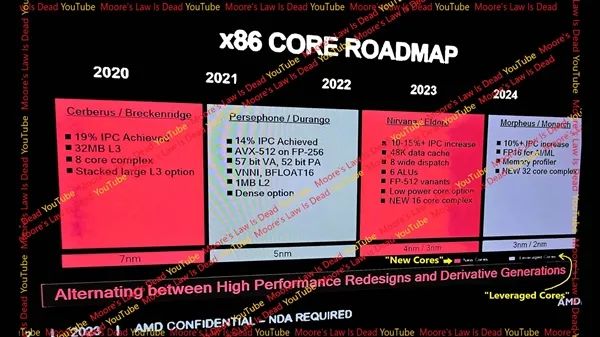 DDR5