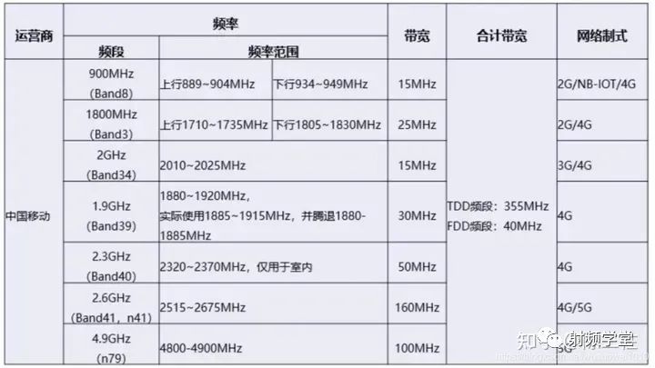 射频前端