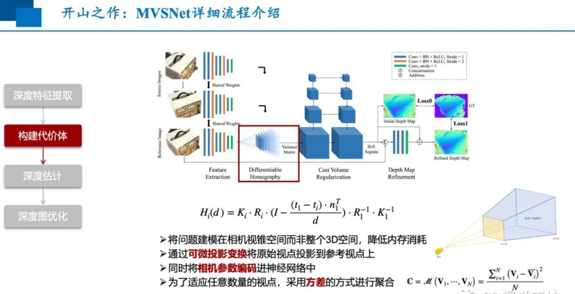 深度学习