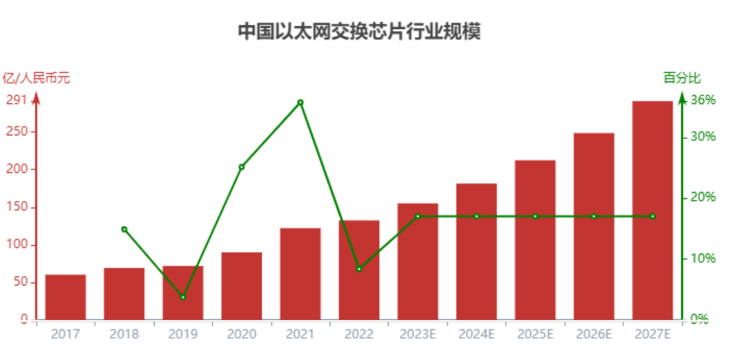 收发器