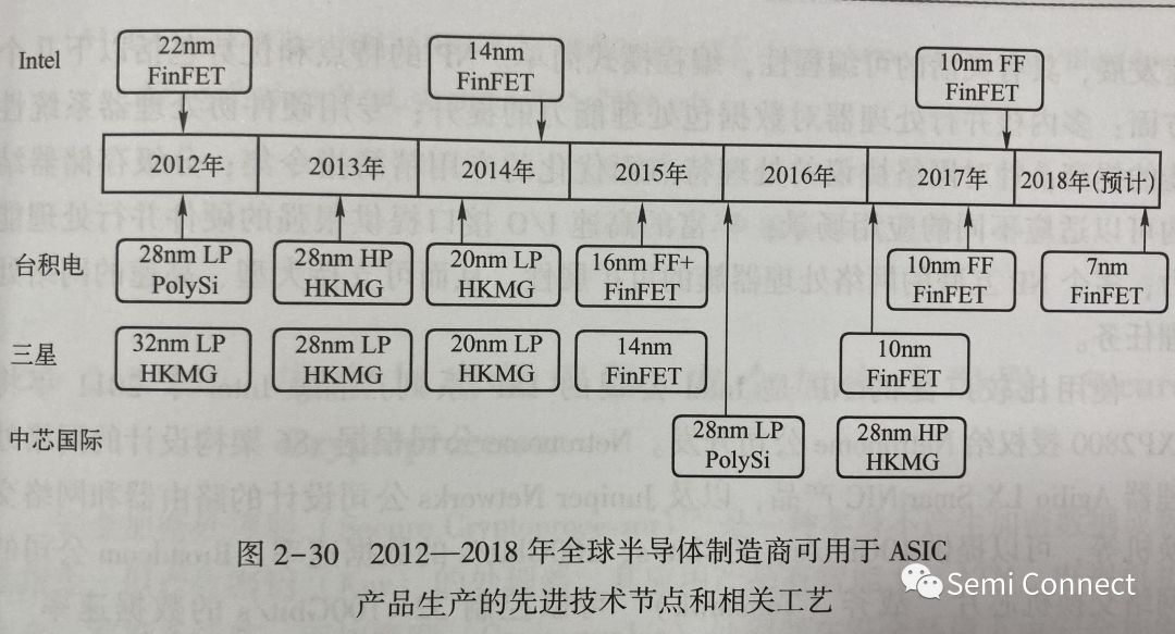 专用集成电路