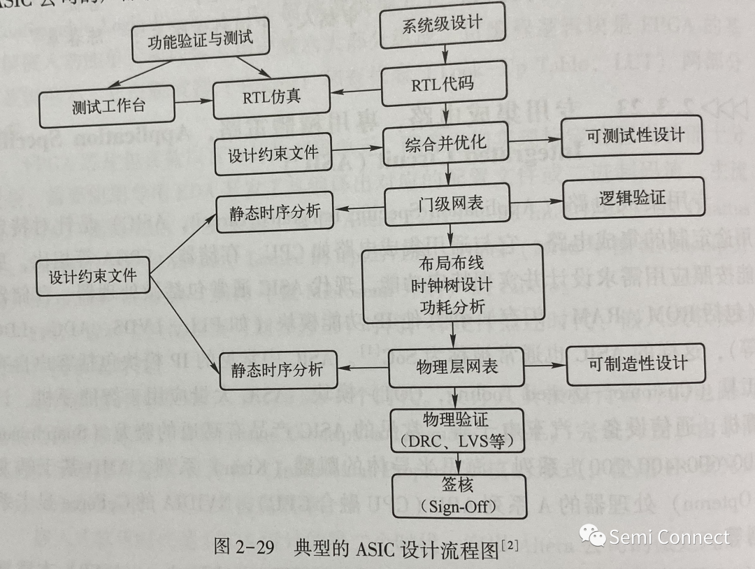 专用集成电路