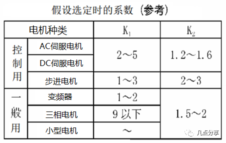 直流电动机