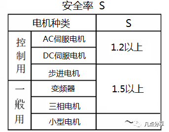 直流电动机