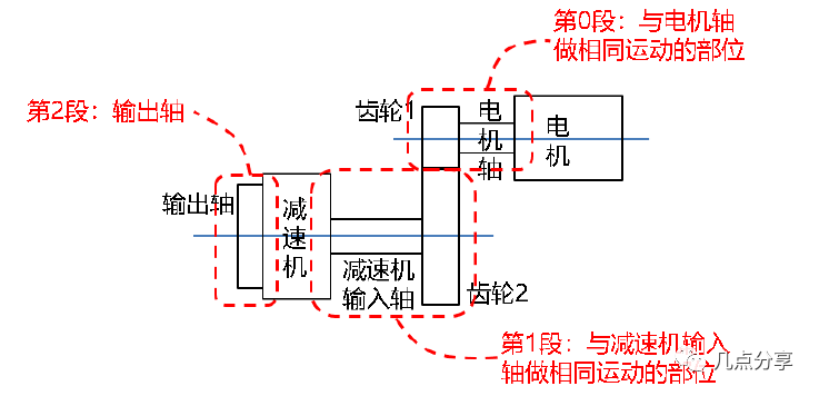 直流电动机