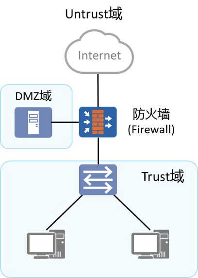 网络通信