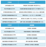 碳化硅晶片制備技術與國際產業布局