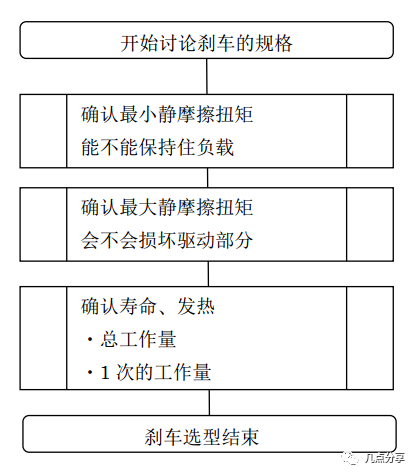 直流电动机