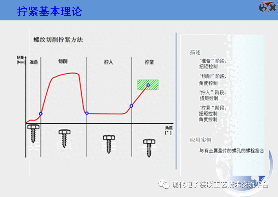 螺栓