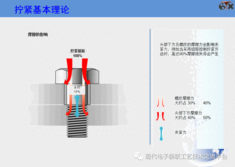 螺栓