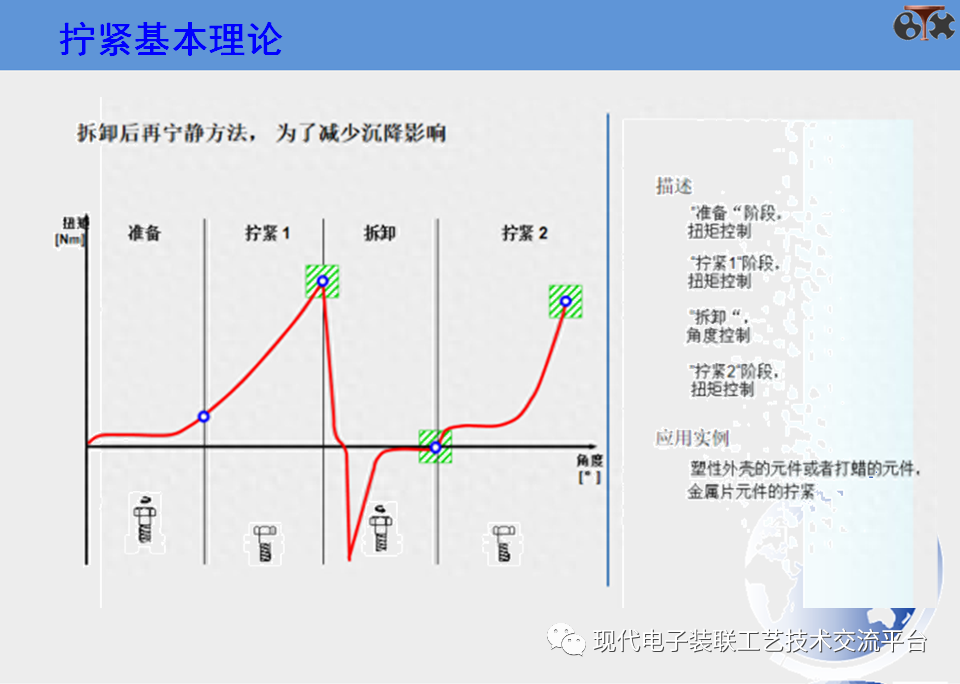 螺栓