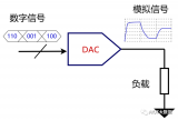 DAC的指标和结构 DAC芯片的原理和分类
