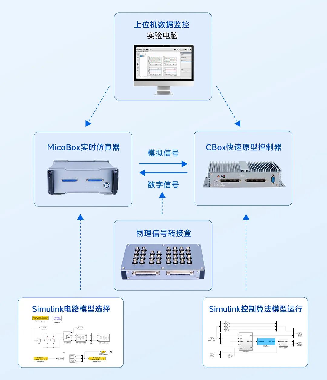 FPGA