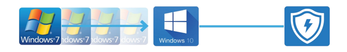 Windows10