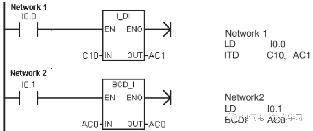 plc