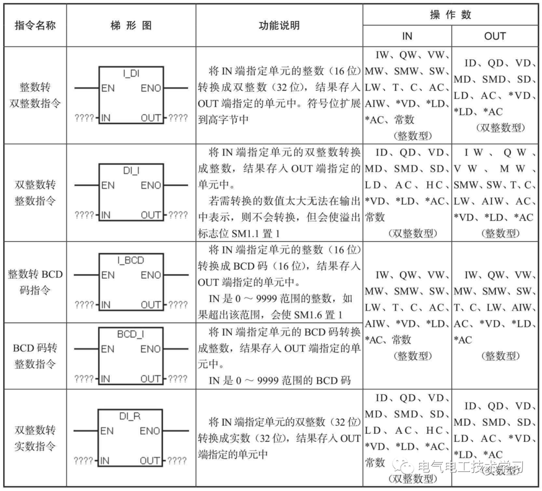 二进制