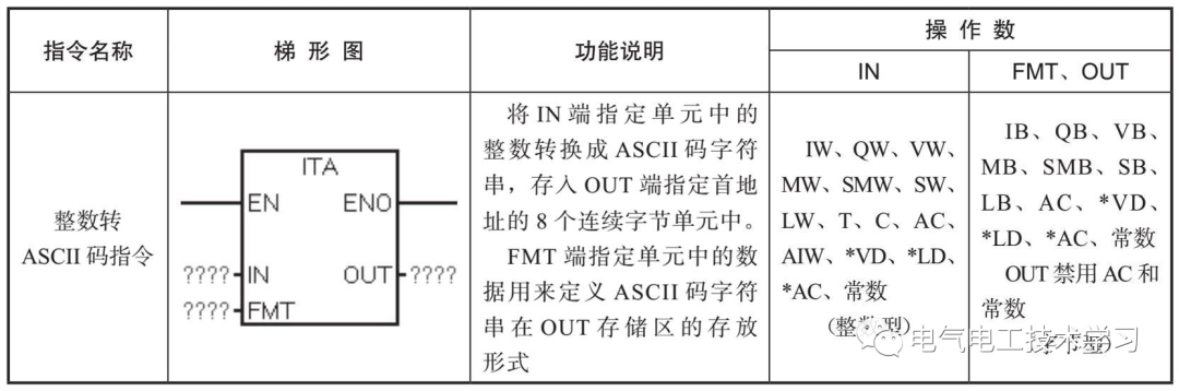 二进制