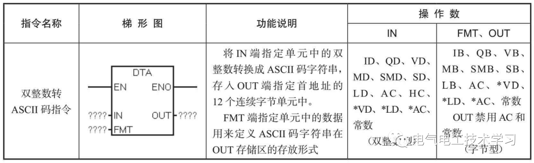 二进制