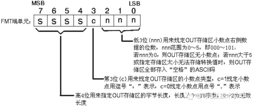 二进制