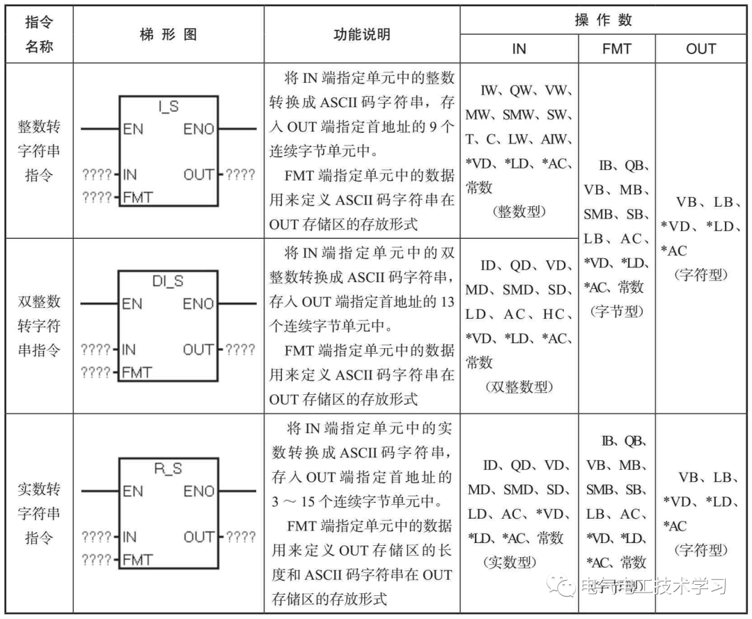 二进制