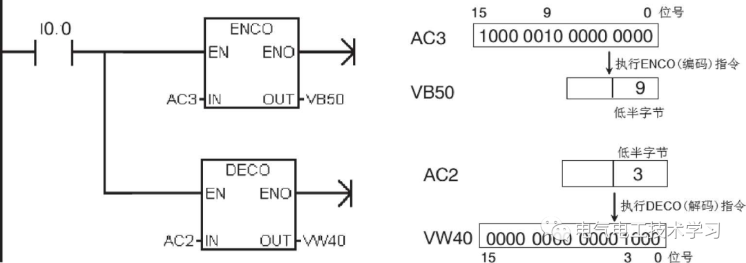 plc