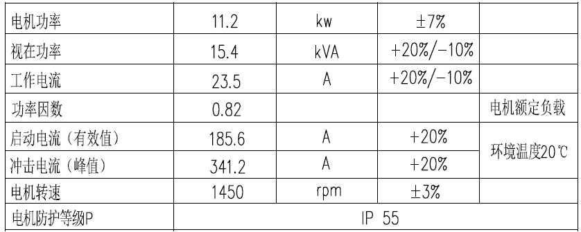 如何校验电动机回路断路器和接触器的选型？