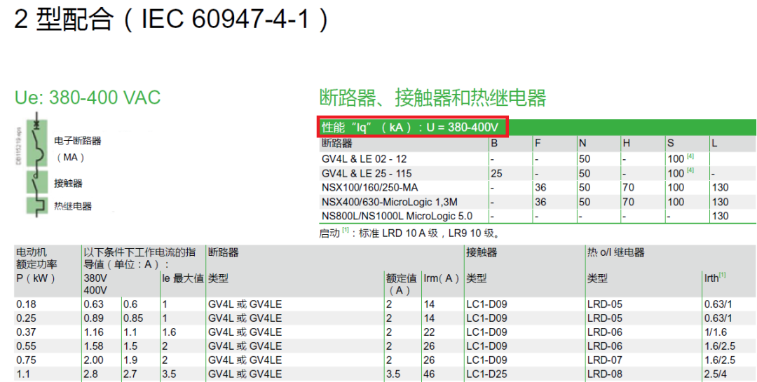 额定限制短路电流Iq是断路器的参数吗？