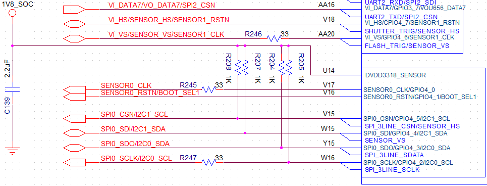 I2C