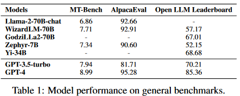 OpenAI