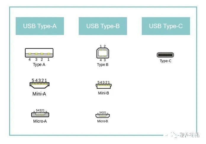 usb