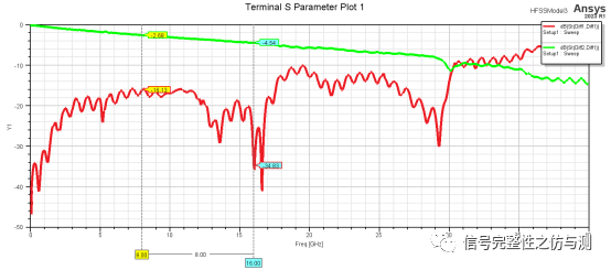 PCIe