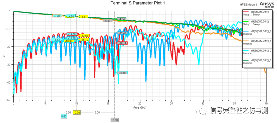 PCIe